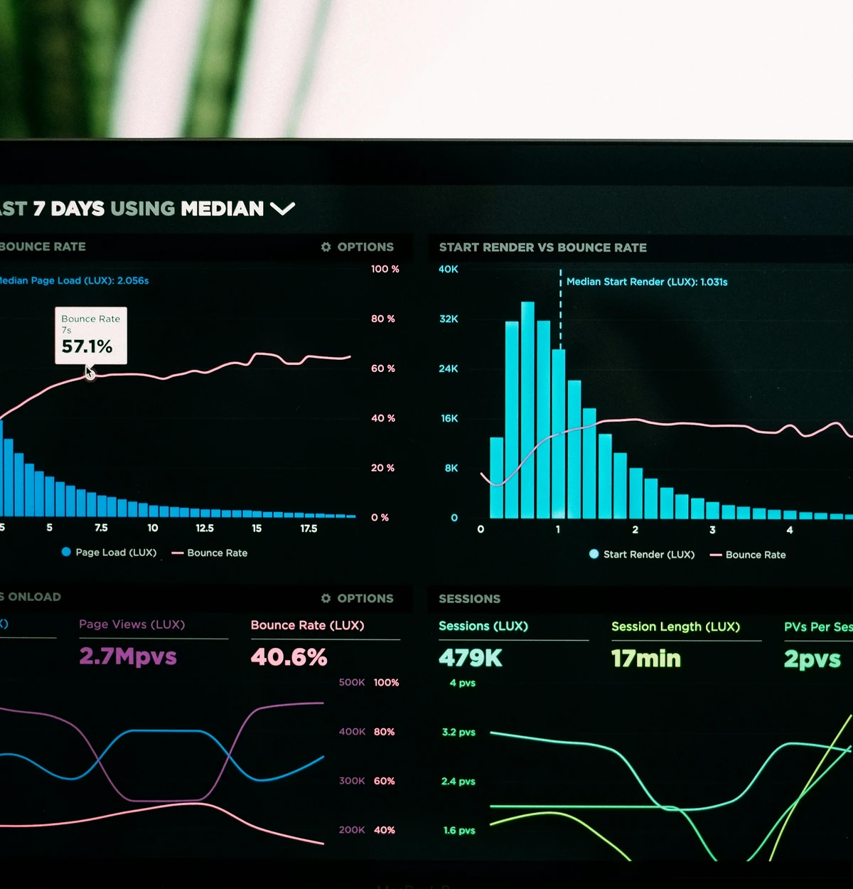 Performance Tracking and Visibility